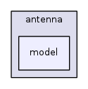 src/antenna/model/