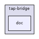 src/tap-bridge/doc/
