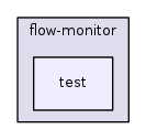 src/flow-monitor/test/