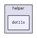 src/mesh/helper/dot11s/