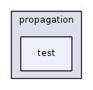 src/propagation/test/