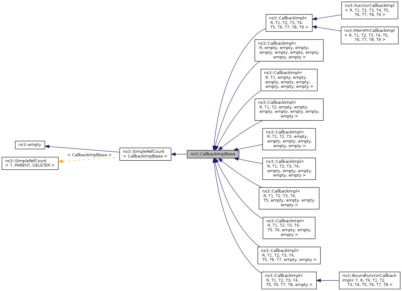 Inheritance graph