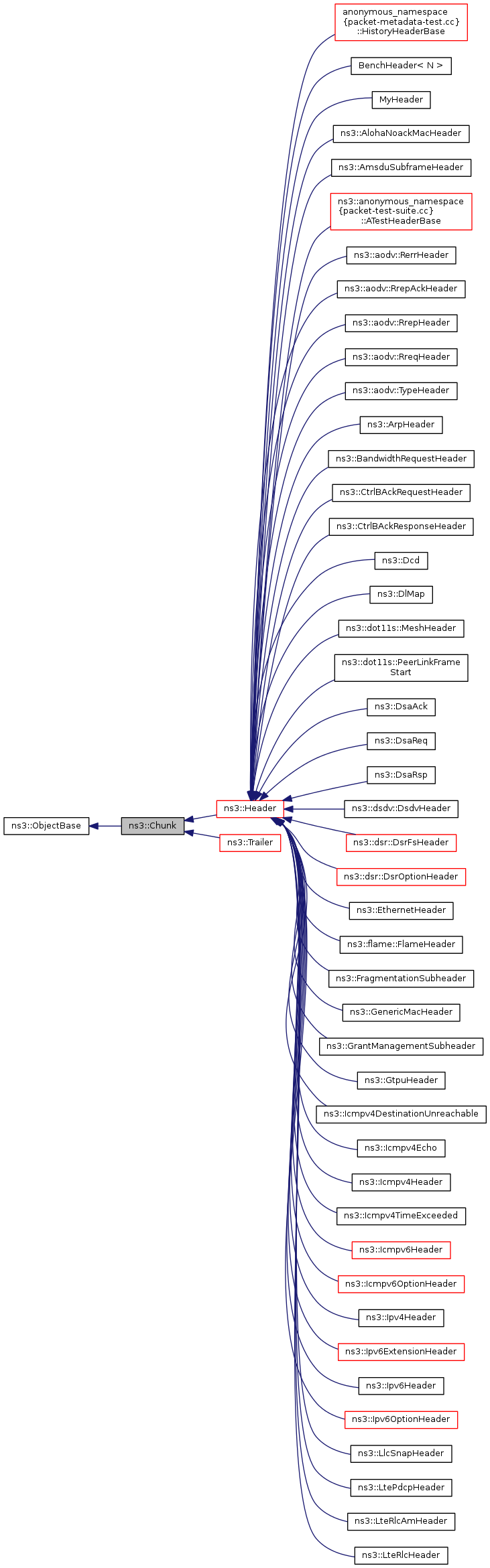 Inheritance graph