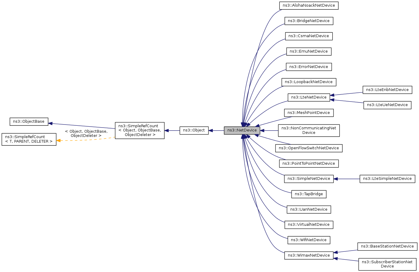 Inheritance graph