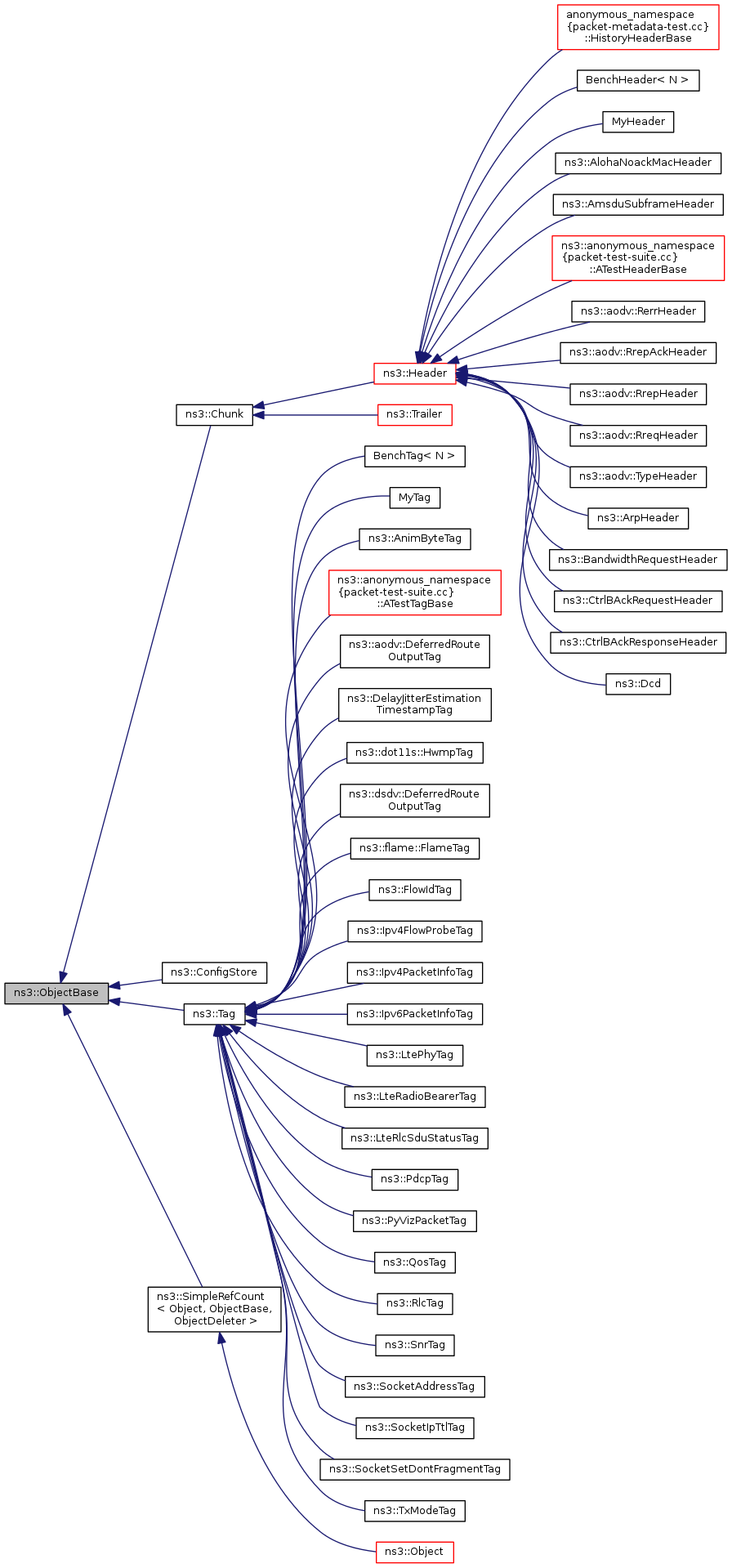 Inheritance graph