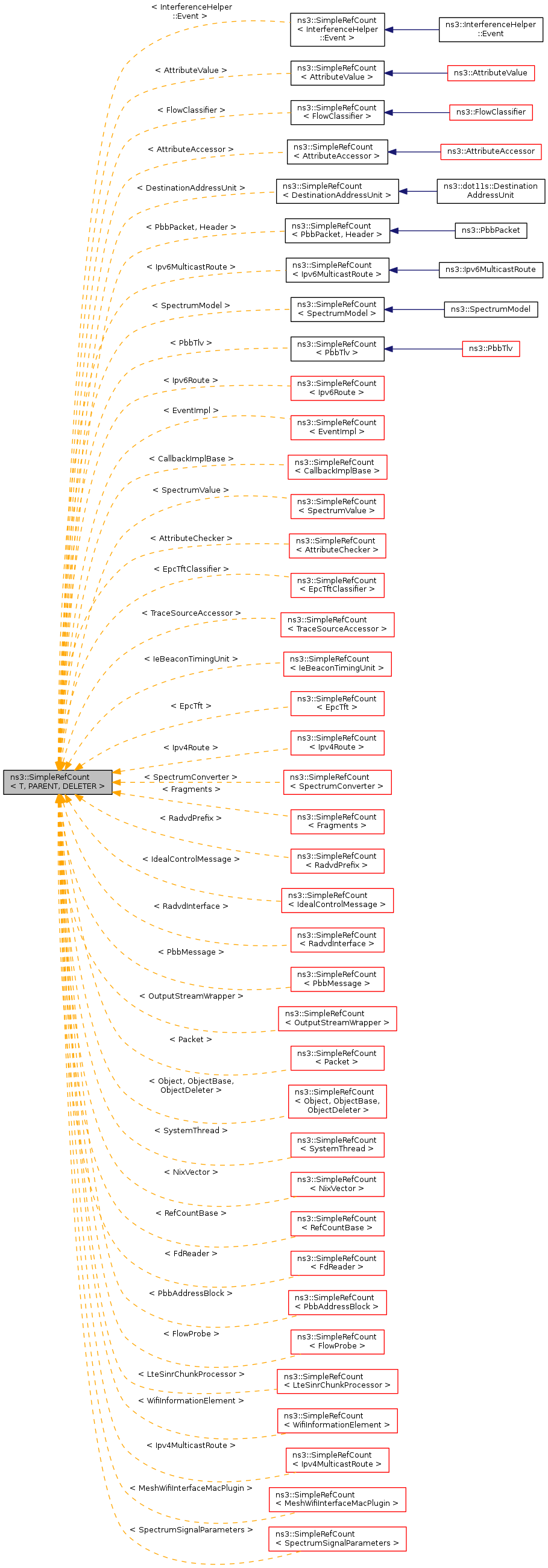 Inheritance graph