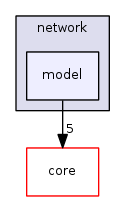 src/network/model/