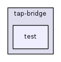 src/tap-bridge/test/