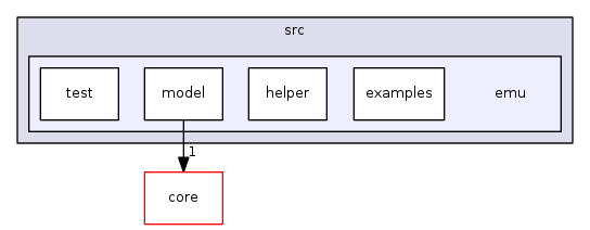 src/emu/