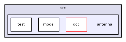 src/antenna/