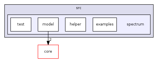 src/spectrum/