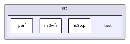 src/test/