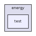 src/energy/test/