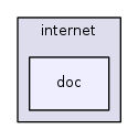 src/internet/doc/