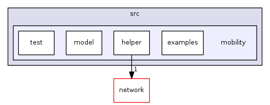 src/mobility/