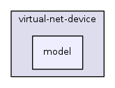 src/virtual-net-device/model/