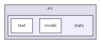 src/stats/