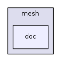 src/mesh/doc/