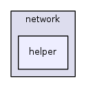 src/network/helper/