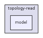 src/topology-read/model/