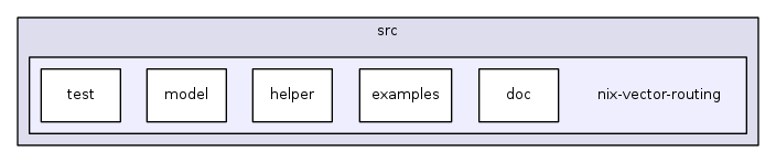 src/nix-vector-routing/