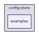 src/config-store/examples/