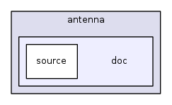 src/antenna/doc/
