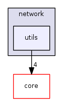 src/network/utils/
