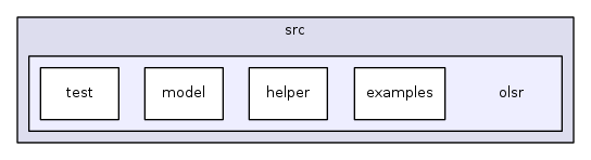 src/olsr/