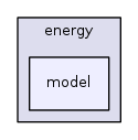 src/energy/model/