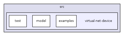 src/virtual-net-device/