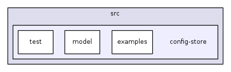 src/config-store/