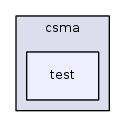 src/csma/test/