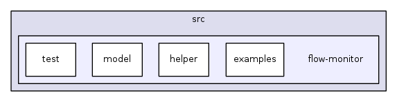 src/flow-monitor/