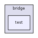 src/bridge/test/