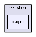 src/visualizer/visualizer/plugins/
