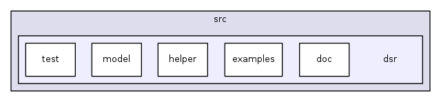 src/dsr/