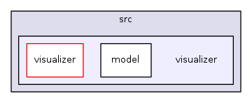 src/visualizer/