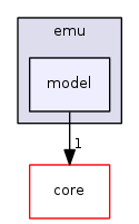 src/emu/model/