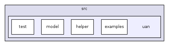 src/uan/