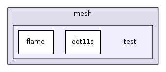 src/mesh/test/