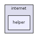 src/internet/helper/