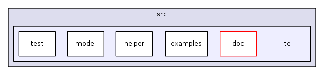 src/lte/