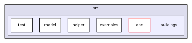 src/buildings/