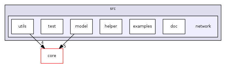 src/network/