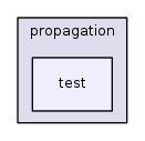 src/propagation/test/