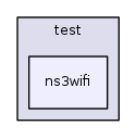 src/test/ns3wifi/