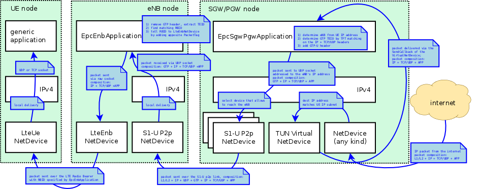 _images/epc-data-flow-dl.png