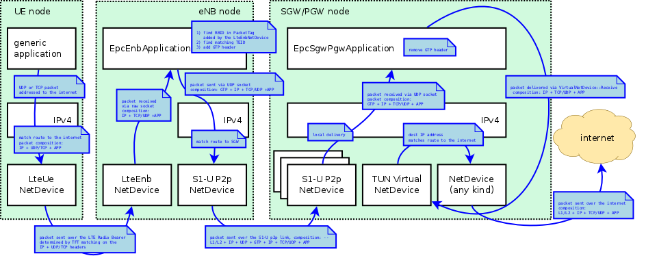 _images/epc-data-flow-ul.png
