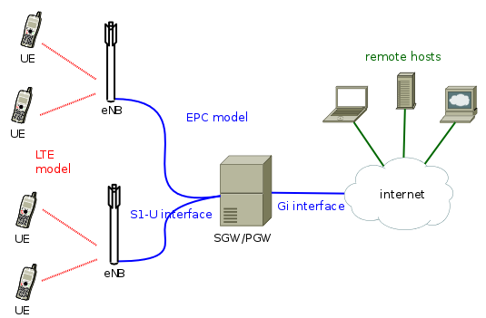 _images/epc-topology.png